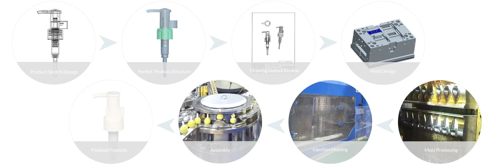 Independent Design and Development Capabilities Independent Design and Development Capabilities